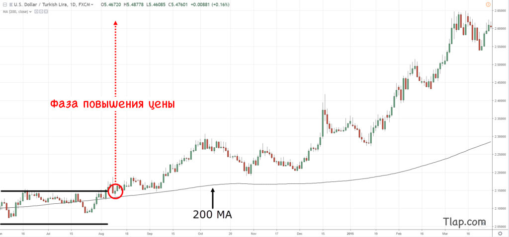 a12.-price-above-200ma-and-breaks-range-advancing-1024x478.jpg.8d68cea8d8782880a378f873126b063d.jpg