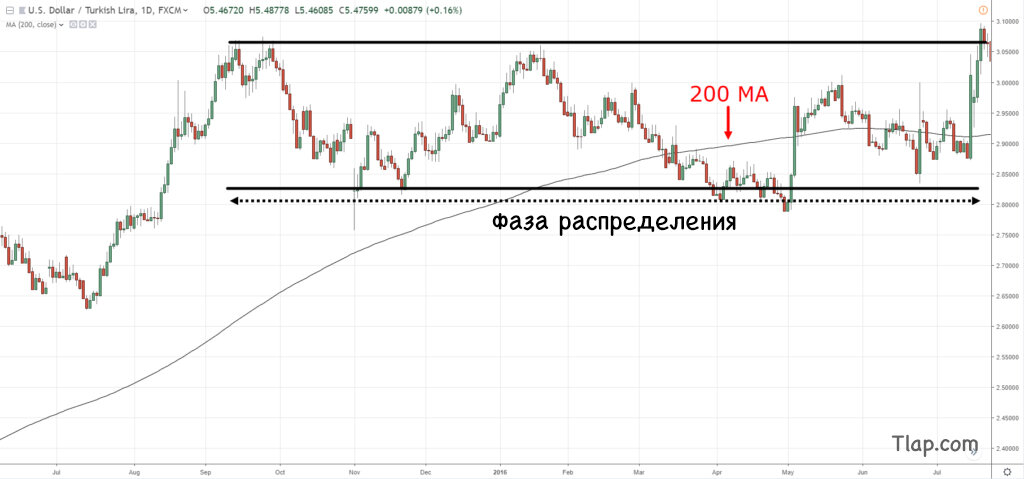 a13.-200ma-within-the-range-distribution-1024x479.jpg.d9151be1f1176d2eced3ea070e579009.jpg