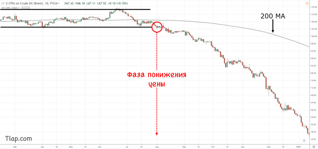 a14.-Price-below-200ma-and-breaks-range-declining-1024x481.jpg.71ca161ec5168faa19fe93cd68f26785.jpg
