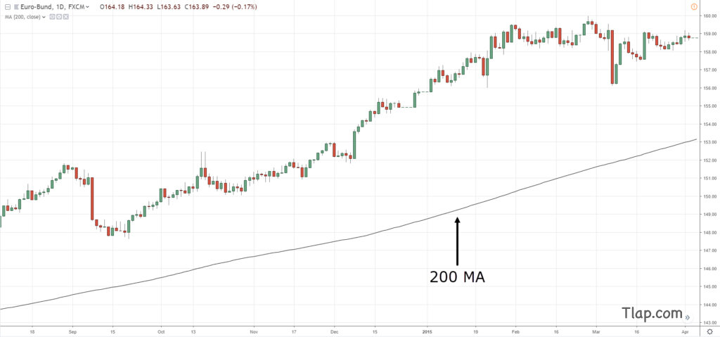 a2.-200-day-MA-chart-1024x479.jpg.6c36efb79289369a5945f86823267796.jpg