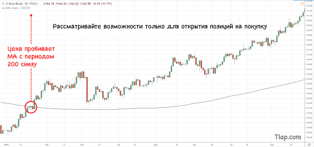 a3.-Price-above-200-ma-buy-1024x481.jpg.036ace325b9c3789cd779c800e9b356d.jpg