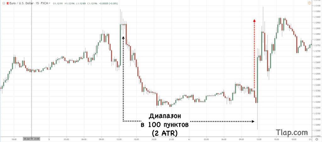 a4.-2x-ATR-Range-EURUSD-1024x452.jpg.15487252d31ebeb75488b9187e5095b8.jpg