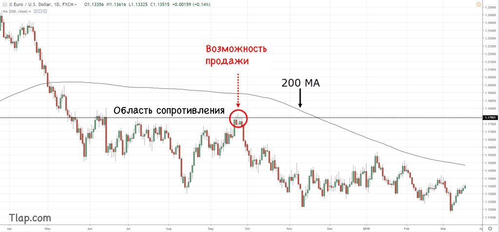 a6.-Sell-resistance-when-price-below-200ma-1024x477.jpg.05ffa74369468bd68bfeaa7753e4d298.jpg