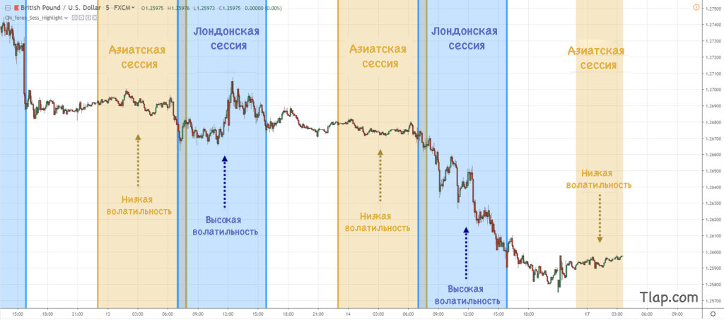 a7.-Session-Indicator-1024x453.jpg.3494f938deed3609c9e854186f57b3de.jpg