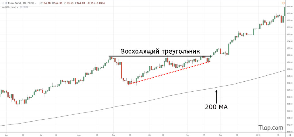 a8.-Ascending-triangle-breakout-in-an-uptrend-1024x480.jpg.42f58d450ccce1da07a0c2e435ae455f.jpg