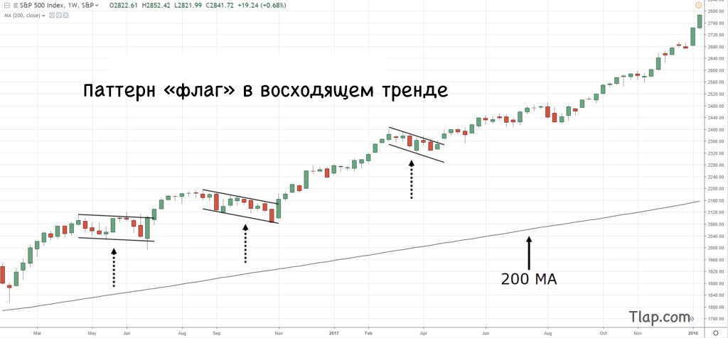 a9.-Flag-breakout-in-an-uptrend-1024x476.jpg.578e575fb871291869e76e9e1d4419d7.jpg