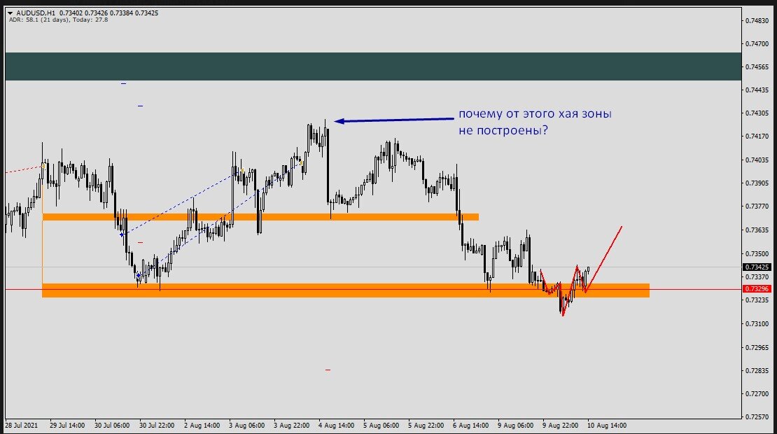 audusd_100821_01.jpg.a0d2ed5826c186c9959b31b53115922e.jpg