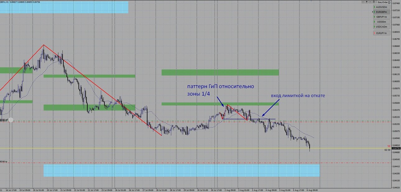 eurgbp_060821.thumb.jpg.85def6e93843dbd9737e649f7b10a08e.jpg