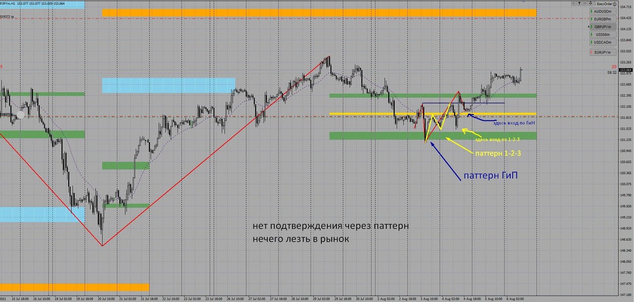 gbpjpy_060821.thumb.jpg.7485757cf3fc60e0aa7bef86f3225e5b.jpg