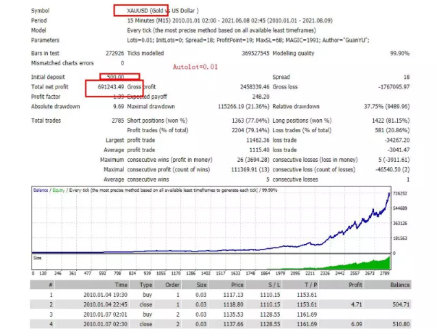 guan-yu-trend-screen-8892.png.6b60b69e84eaee95665e5d71f64566d7.png