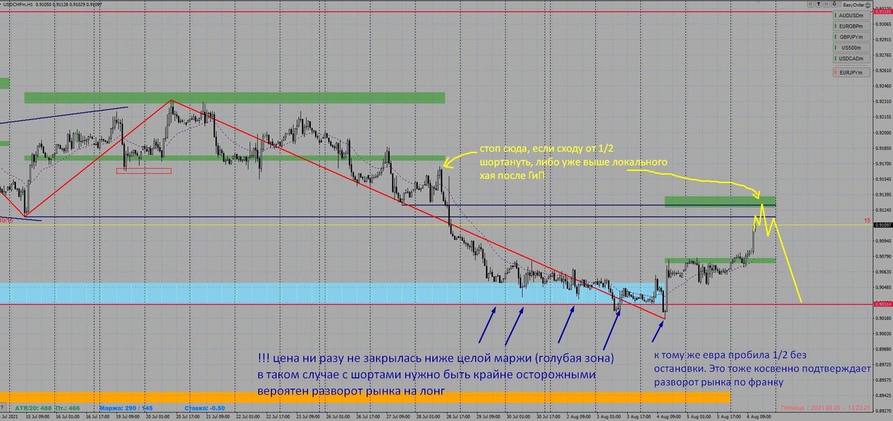 usdchf_060821.thumb.jpg.d86f0920d551f78e9ba4b78ade64455b.jpg