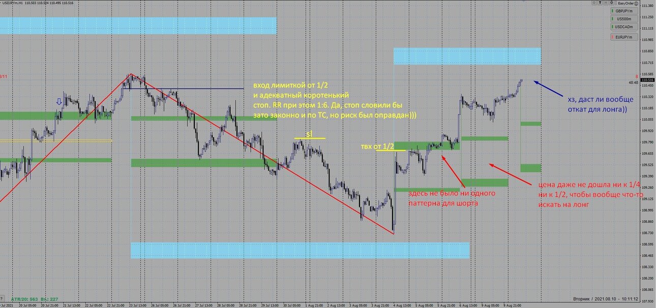 usdjpy_100821.thumb.jpg.6f5d062d9ad758c17db34cf1230750d1.jpg