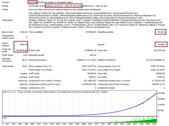 1268513381_WW-AUDCAD.png.19425cf6340e9cb1db4fa3c3cd8d0aeb.png