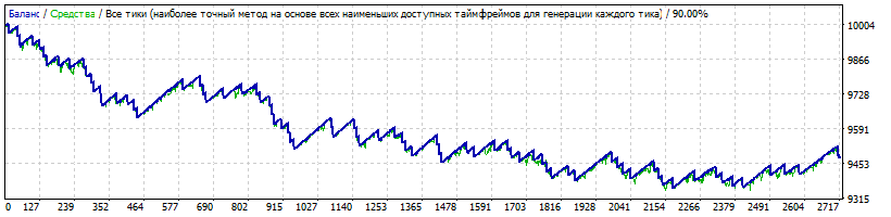 CHFJPY m30 lot0.01-10000 basket set ST BP 1.1 DIVER2 ALP spr21 01.01.2012-31.06.2021.gif