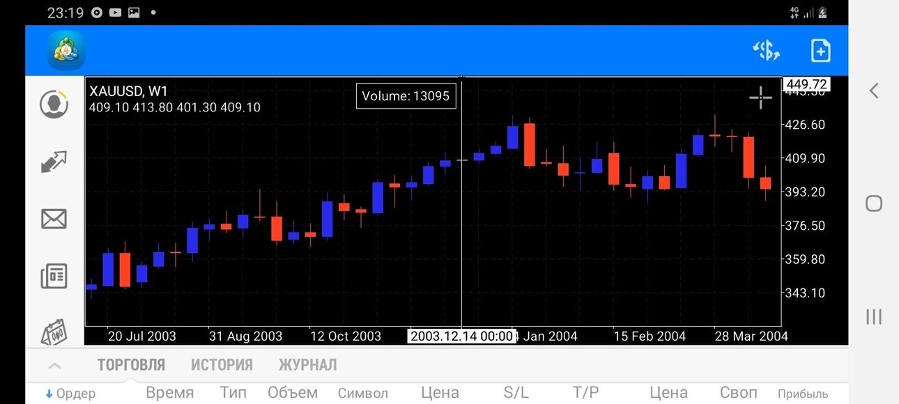 Screenshot_20210902-231939_MetaTrader 4.jpg