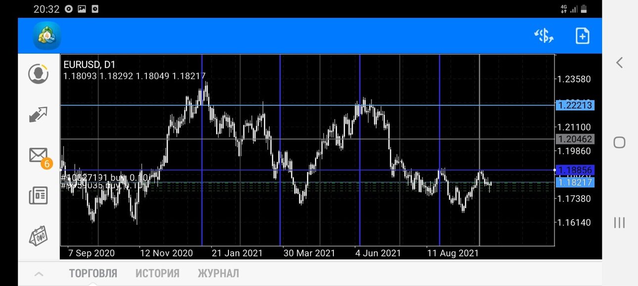 Screenshot_20210914-203244_MetaTrader 4.jpg