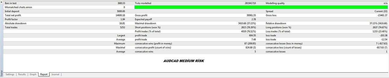 2101726119_audcadMidRisk.thumb.jpg.e04b8d94150d9a2a5eee3f71db1a0c19.jpg