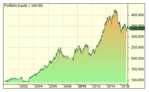 2105807232_15200-pullback-equity.gif.ffb8c2710919a6c488968405f338a103.gif