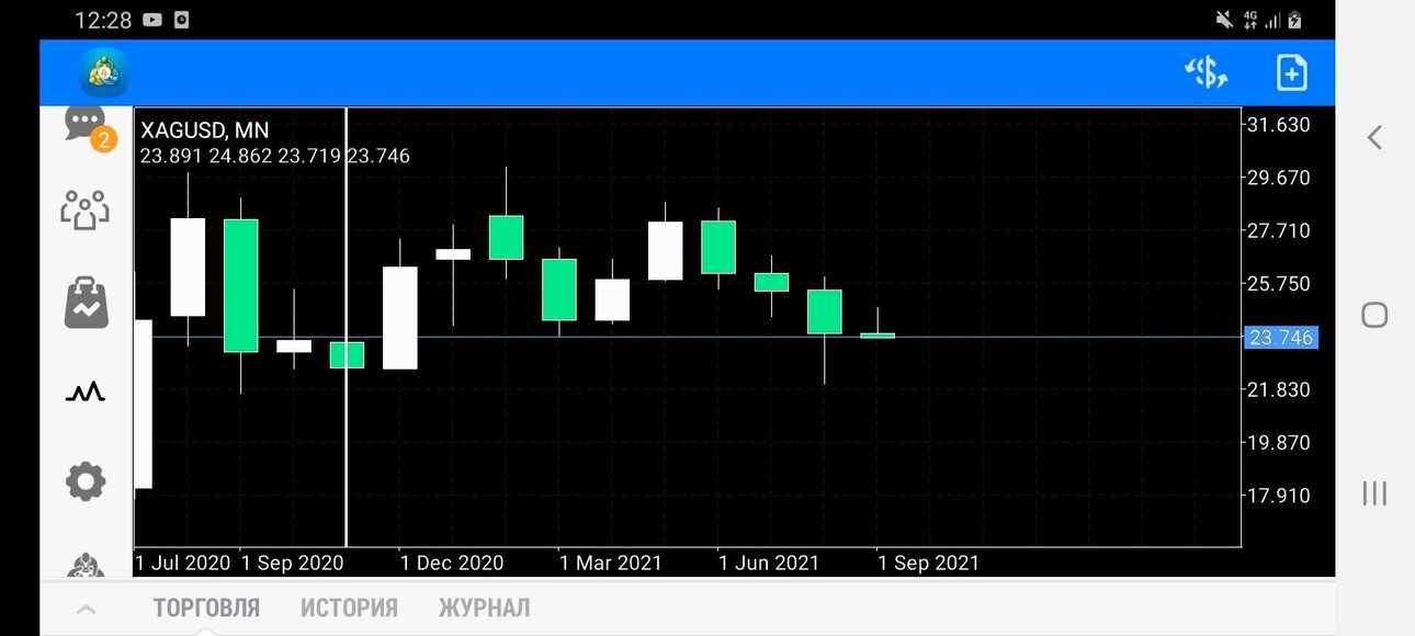 Screenshot_20210912-122823_MetaTrader 4.jpg