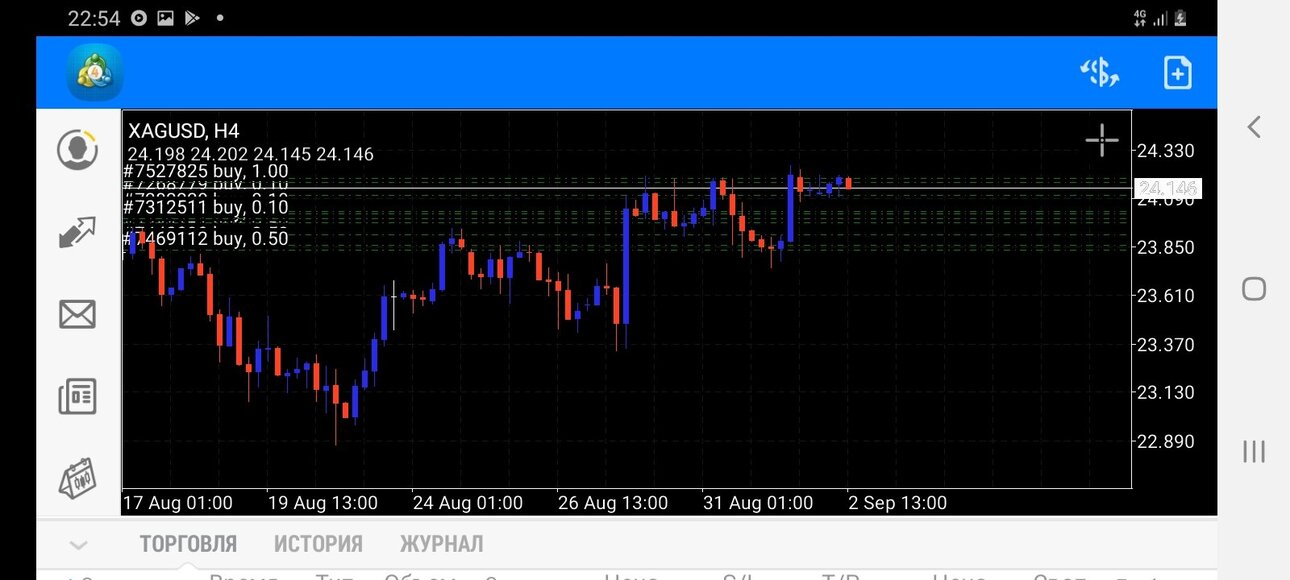 Screenshot_20210902-225425_MetaTrader 4.jpg