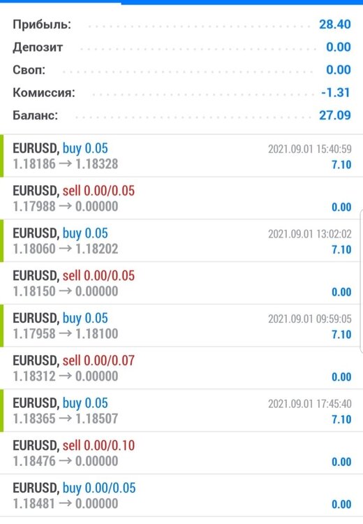 Screenshot_20210901-211405_MetaTrader 5.jpg
