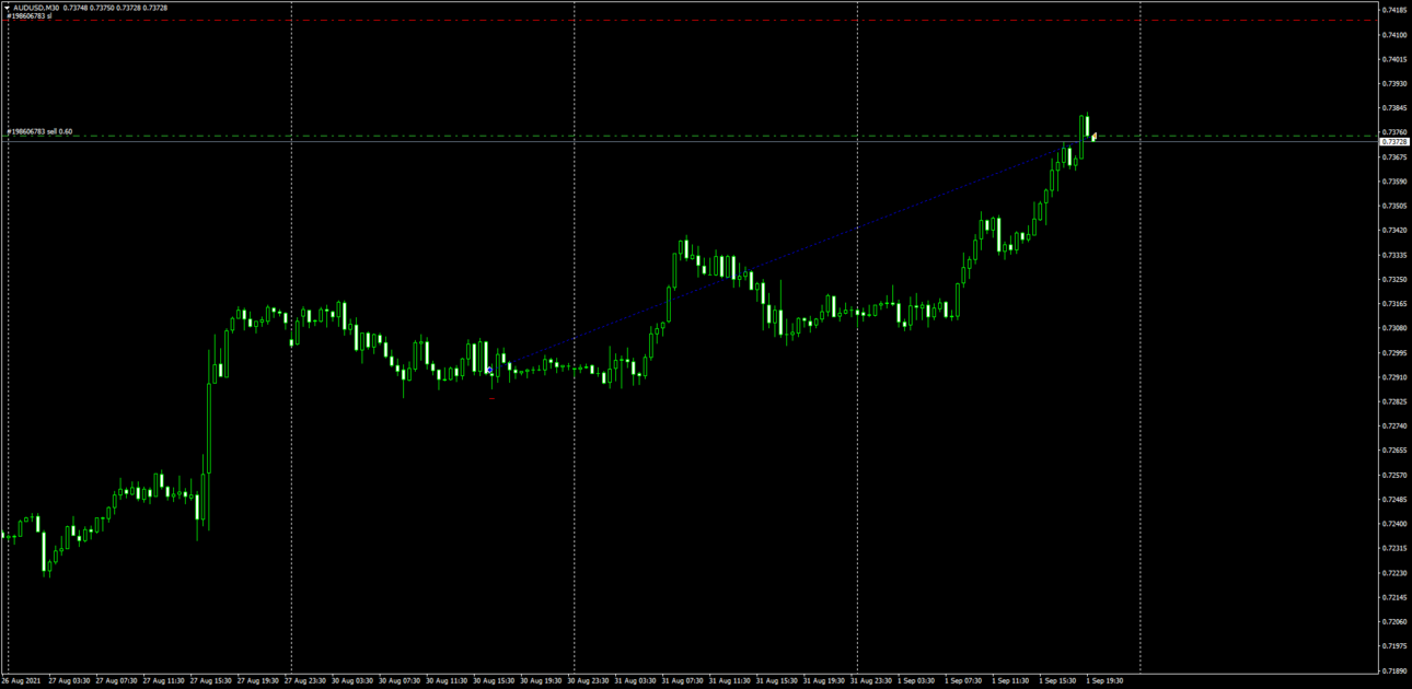 AUDUSDM30_01-09-21_20-00_buy.png