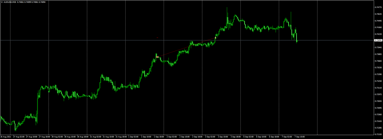 AUDUSDM30_03-09-21_20-00_sell.png