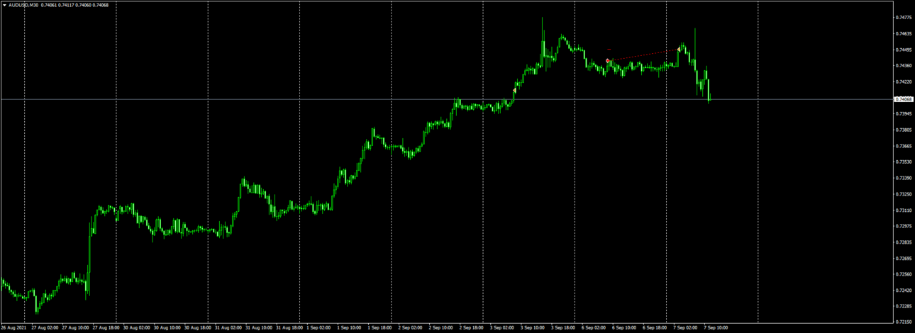 AUDUSDM30_06-09-21_17-30_sell.png