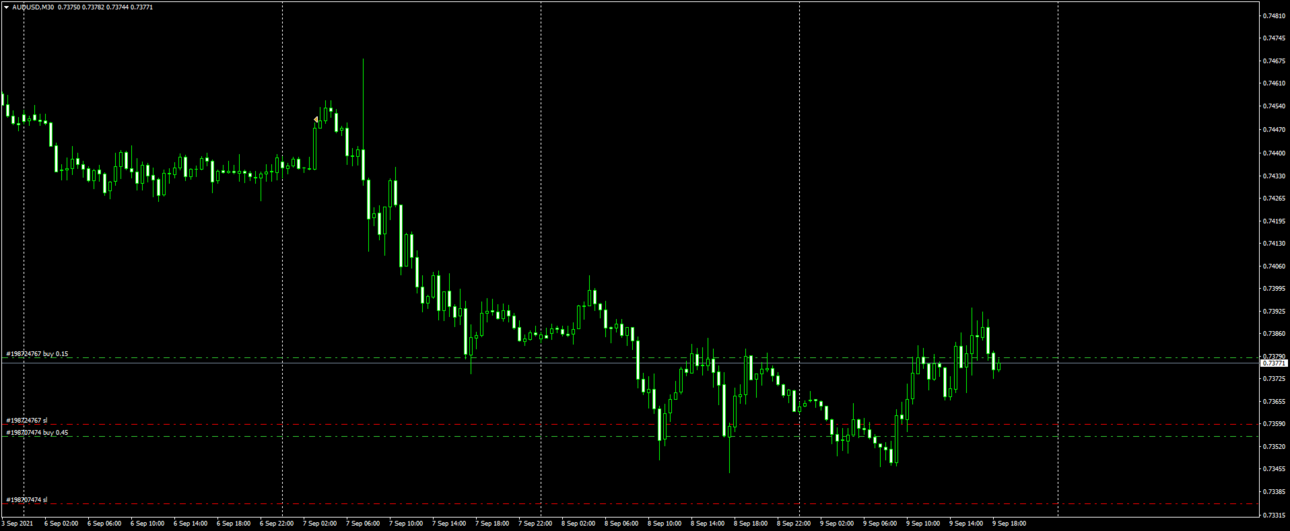 AUDUSDM30_09-09-21_21-00_buy.png
