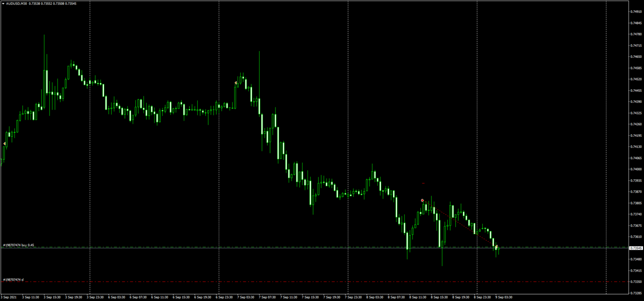 AUDUSDM30_09-09-21_4-00_buy.png