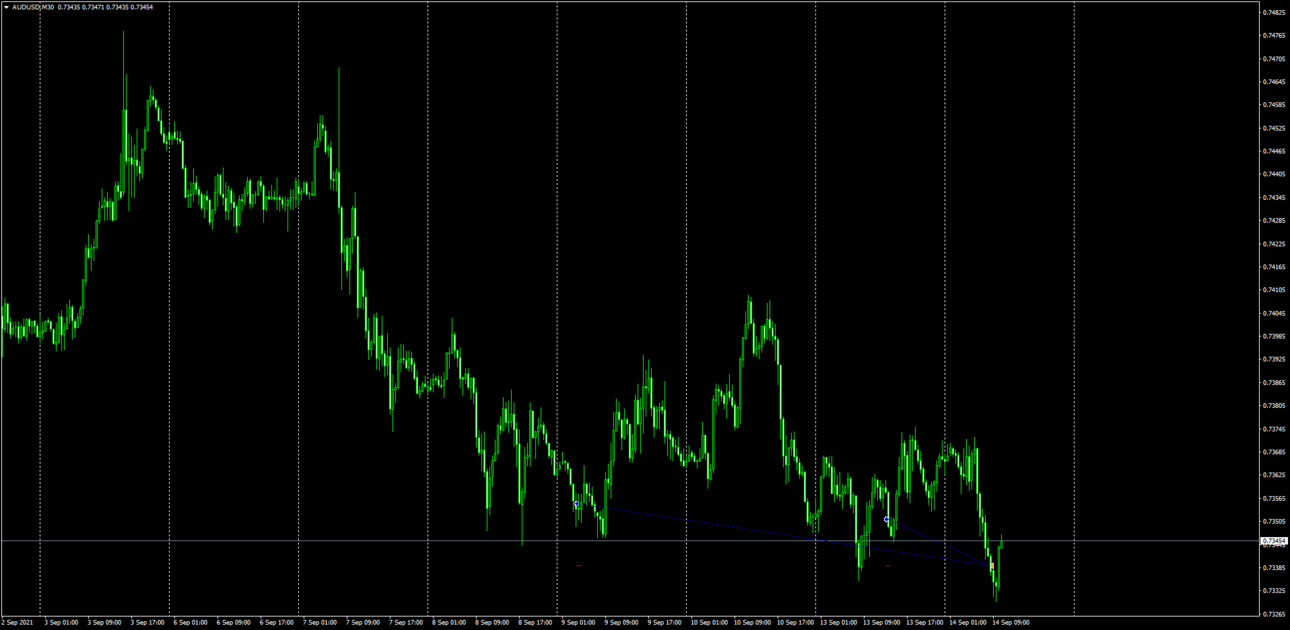 AUDUSDM30_14-09-21_20-00.png