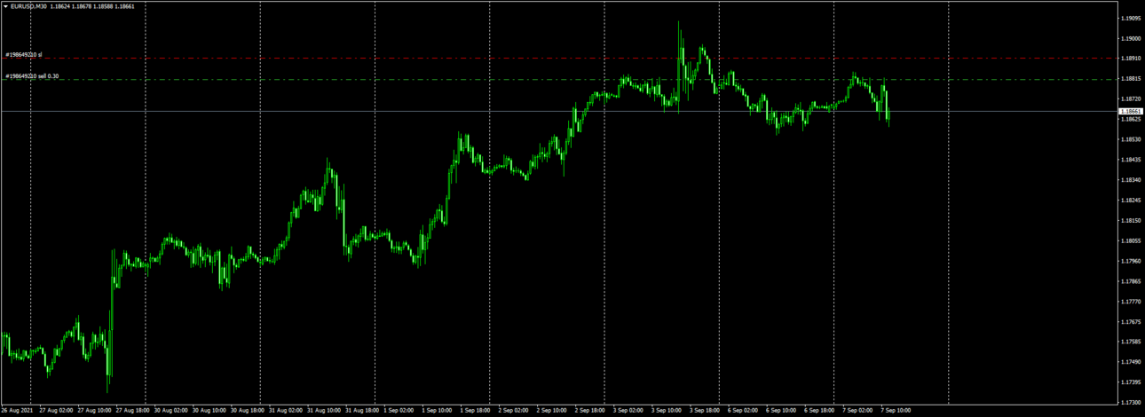 EURUSDM30_07-09-21_12-30_sell.png