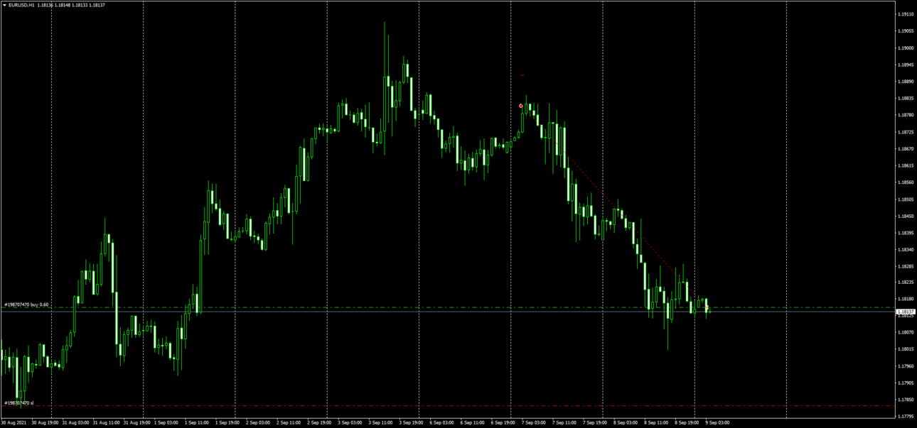 EURUSDM30_09-09-21_4-00_buy.png