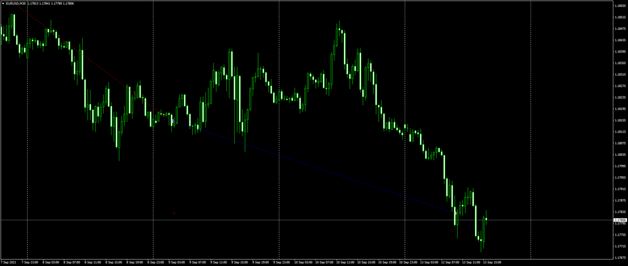 EURUSDM30_13-09-21_10-00.png