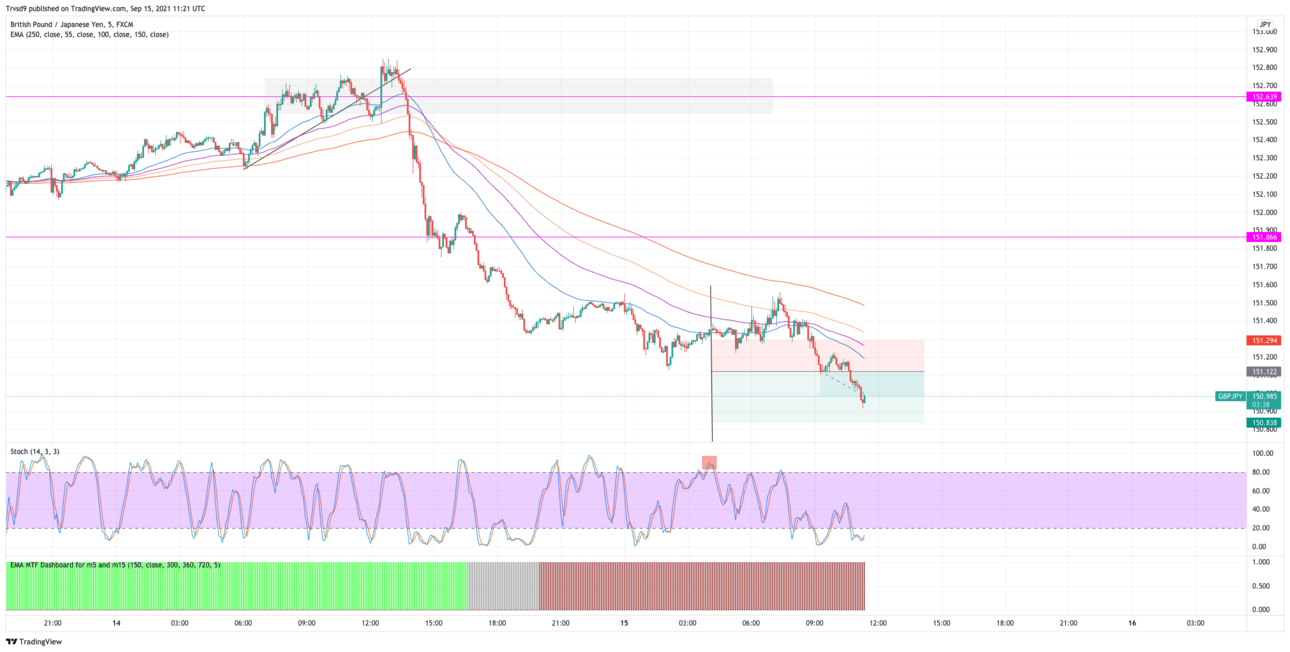 GBPJPY_2021-09-15_16-21-22.png