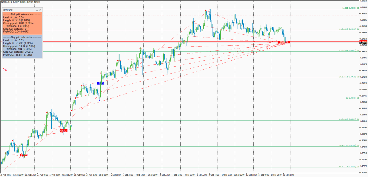 NZDCADH1.thumb.png.2d5557147ce3ff64f90a465a40df3968.png