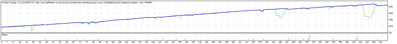 TesterGraph.thumb.gif.1a585faace4fd9b69d96b21fabfdc2bb.gif