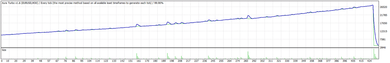 TesterGraph.gif