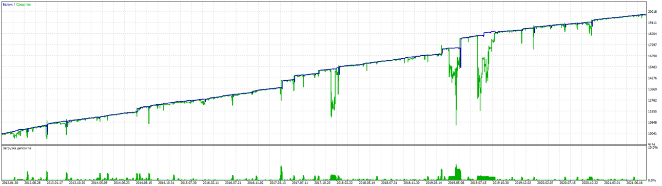 TesterGraphReport2021.09.02.png