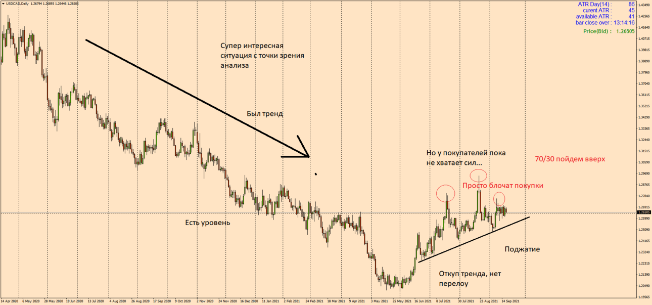 USDCADDaily.png