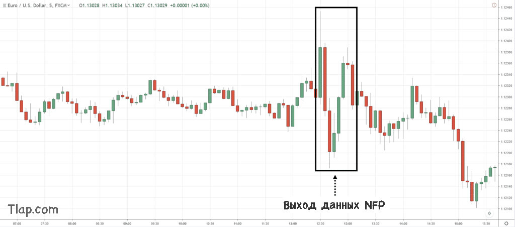 a1.-EURUSD-NFP-5-Min-1024x452.jpg.af840166a6537dc0d47e981a88cebfdf.jpg