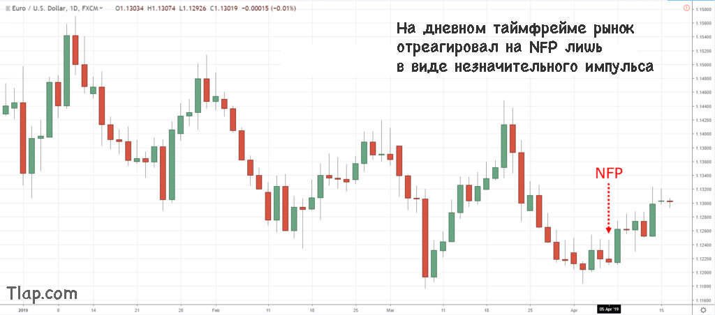 a2.-EURUSD-NFP-Daily-1024x452.jpg.02bf3bea3927b575c9c688c862995e75.jpg
