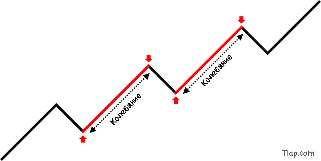 a5.-Swing-Trading-Trend-1024x514.jpg.c91ada0a0143cb6f8dea08c5ad104b46.jpg