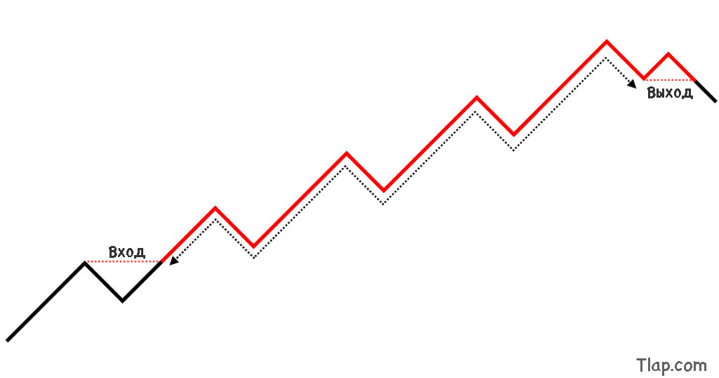 a6.-Position-Trading-1024x538.jpg.c24ff88618f269afd3cb11701c66a164.jpg