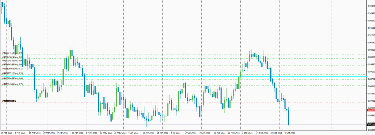 1049427562_NZDCAD.thumb.png.786b0975d9c2ed3c6dd242d0cde99a22.png