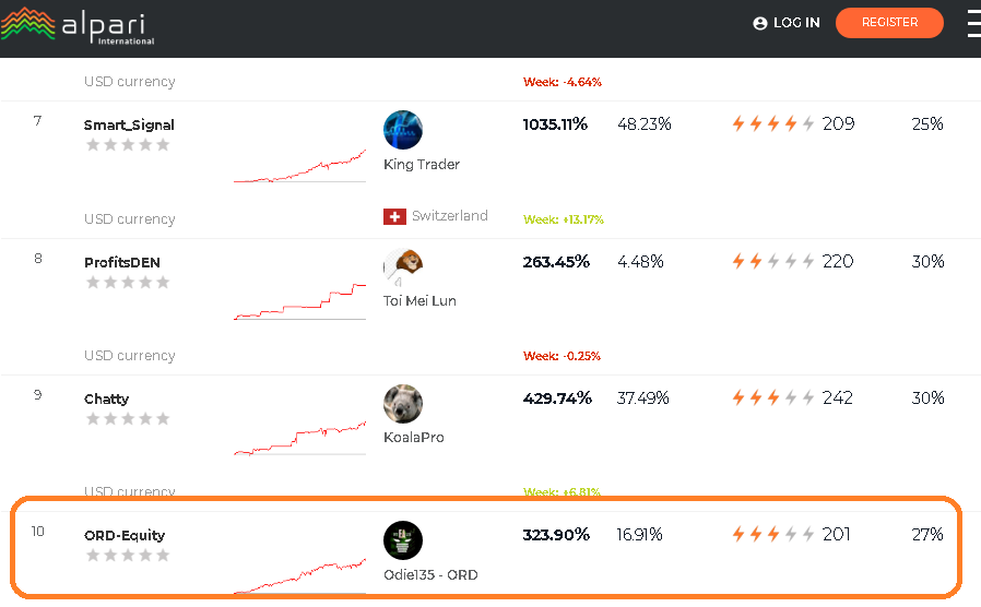 rank 10 worldwide2.png