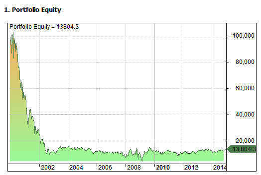 1410worststocks1.jpg.4cb826d627337d2a48b07ec2d90e5cf1.jpg
