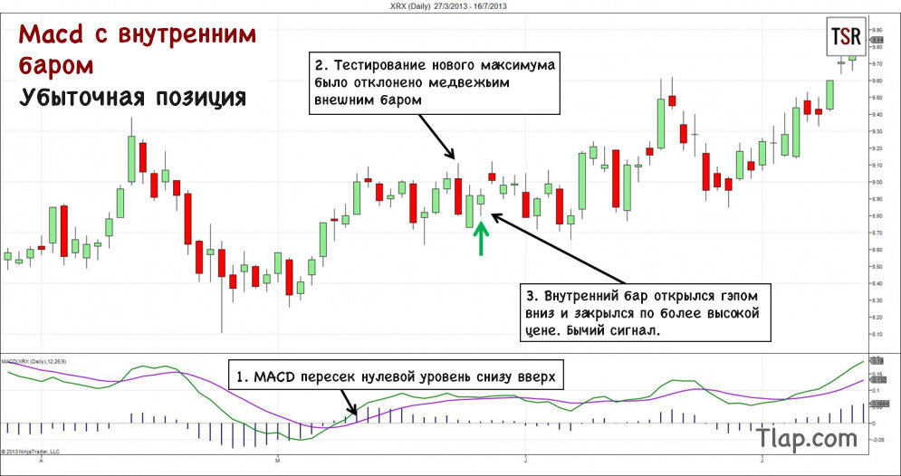 1415756931_a2MACD-with-Inside-Bar-Losing-Trade-995x526.jpg.2a416b45eb0bff02596a60b8af7372d1.jpg