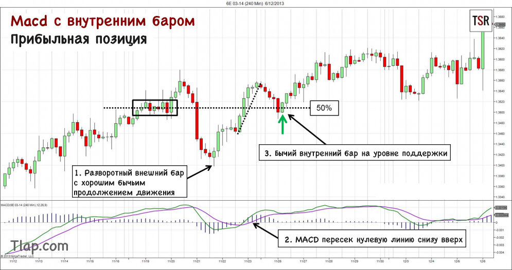 1449323617_a1MACD-with-Inside-Bar-Winning-Trade-995x526.jpg.574697eb3bf26e00bdaa726979b9a312.jpg