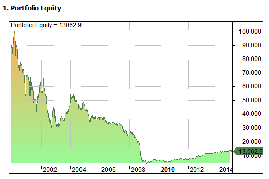 1482945348_1310beststocks1.png.f11e1b1837cccb9d00cf13ff8dfe4866.png